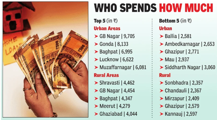 Expenditure Trends in Uttar Pradesh